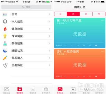 境外紧急救援医疗保险 iPhone 6健康中的紧急医疗卡怎么查看？