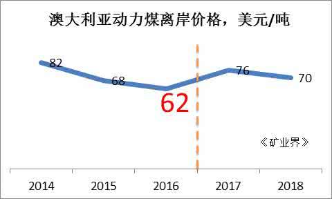 有线电视发展趋势 动力煤 趋势 动力煤发展趋势有哪些