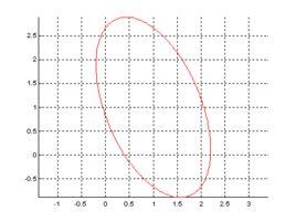 椭圆函数表达式 椭圆函数