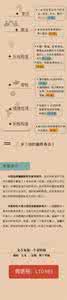 生命计算器算活了多久 生命计算器：你能活多少岁？