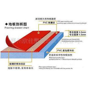 橡胶地板施工工艺 橡胶地板施工工艺 橡胶地板的施工工艺以及验收标准