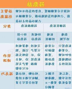 怎样预防妇科炎症 揭防炎症10个方法 你知道几个