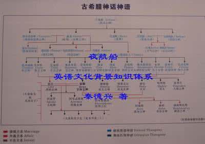 中国人学英语本末倒置 本末倒置的意思 在我国灿烂的历史文化宝库中，有许多言简意赅的成语、俗语、比方，凝结着深刻的生活智慧。下列选项与成语“