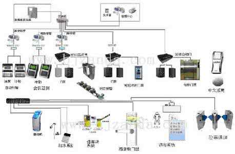 企业一卡通解决方案 中安达Z6企业一卡通系统解决方案