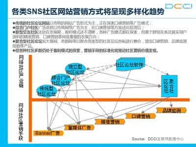 社会性网络服务 SNS社会性网络服务 ：SNS社会性网络服务 -简介，SNS社会性网络服务 -应用范围_sns