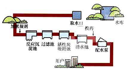 高考题语文流程图题目 有关“流程”考题解析