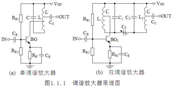 调谐放大器实验报告 调谐放大器实验报告 实验一 调谐放大器 实验报告