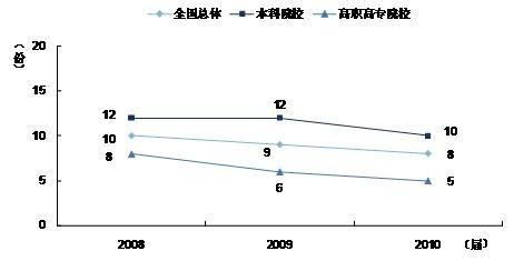 投出数 投出数是什么意思