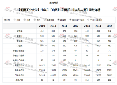 高考志愿填报技巧 连载 高考志愿填报技巧三：如何计算录取概率