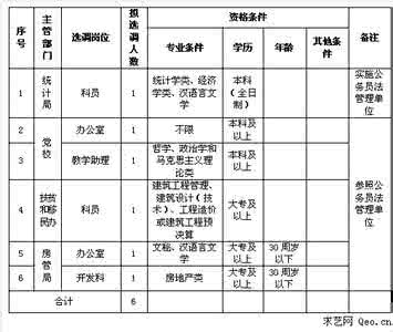 长沙市芙蓉区选调 2016长沙市芙蓉区选调公务员(参照管理人员)31人公告