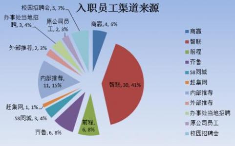 校区管委会 工作思路 管委会2016年上半年工作总结及下半年工作思路