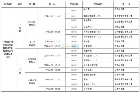 2015年自考中英合作商务管理《战略管理与伦理》复习资料1