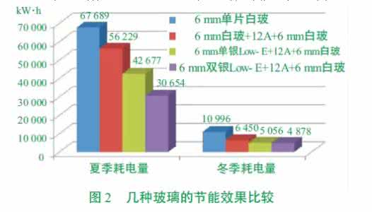 节能环保空调价格 节能环保空调价格全方位分析