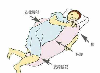 孕妇耻骨疼的正确睡姿 怀孕期间孕妇的正确睡姿