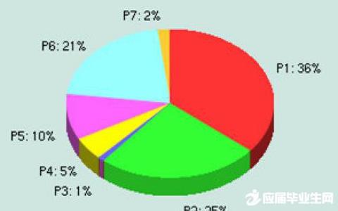 全球数学专业排名 如何才能真正学好数学？全球最TOP统计系毕业生的秘诀