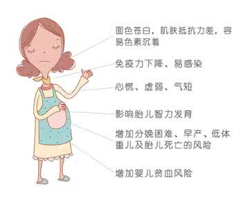 8个月孕妇贫血吃什药 孕妇贫血怎么办