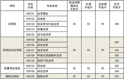 民法总则 等价有偿 2016法硕考研民法重点:民法等价有偿原则