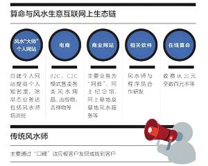别墅风水格局 能赚大钱的风水格局你知道多少？