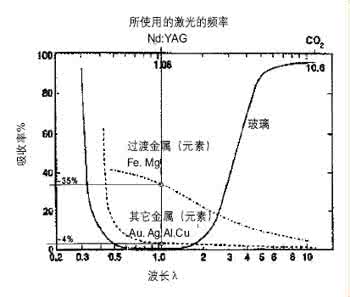 激光祛斑 激光祛斑价格影响因素 影响激光除斑价格的因素