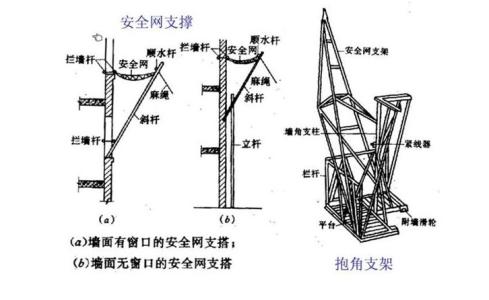 脚手架工程施工方法 图示:脚手架工程施工通病