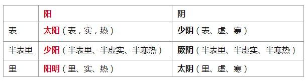 小儿推拿辩证 18羊爸爸中医育儿群小儿病辩证课程记录 少阳病、六刚病机、上焦阻滞