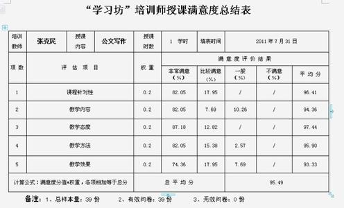 公文写作培训讲座提纲 公文写作提纲搜集（三）