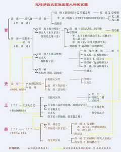 红楼梦人物关系图 红楼梦里的人物关系及名字诠释