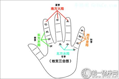 十二地支 12地支 十二地支图解