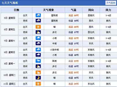 2014年8月14日哈尔滨天气预报