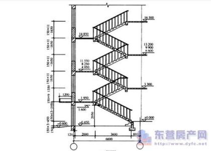 楼梯踏步尺寸多少合适 楼梯踏步尺寸多少合适 楼梯踏步尺寸多少合适，是怎么计算的