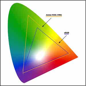 色彩空间选择 AdobeRGB和sRGB 不同色彩空间如何选？