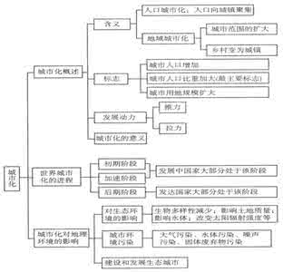 高中地理知识点总结 100条高中地理知识点*