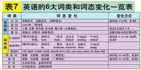 英语语法口诀 初三年级英语语法口诀