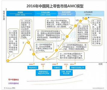 2017零售业发展趋势 2017年中国零售业发展预测