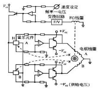 机电一体化的发展趋势 机电一体化技术的现状及发展趋势