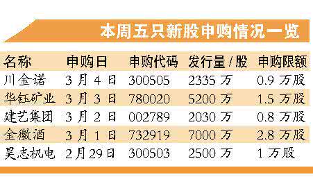 风险提示 新股 新股风险来袭 如何看懂风险提示