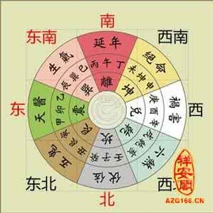 冯氏风水命理 冯氏风水命理 识人术的风水命理解析