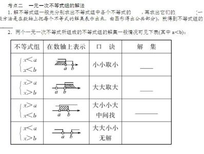 中考数学不等式知识点复习 一元一次不等式组的解法