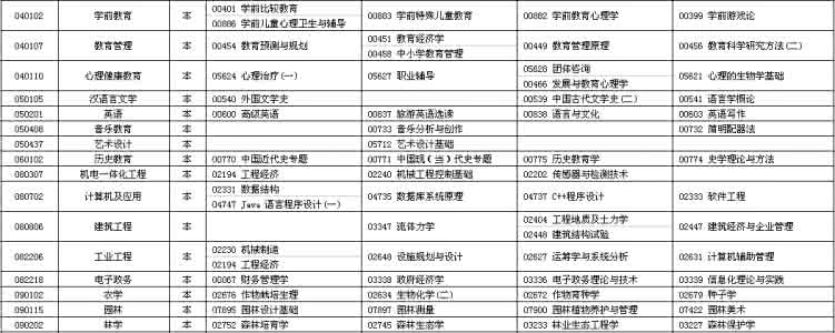 2017年自学考试安排表 2014年10月宁夏自学考试课程安排表