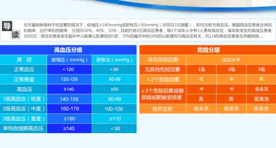 高血压分级标准 高血压分级 高血压的分类和标准_高血压分级