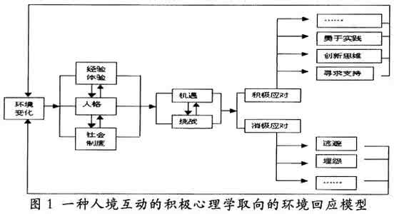 教师心理调适与辅导 积极心理学与教师心理调适测试题