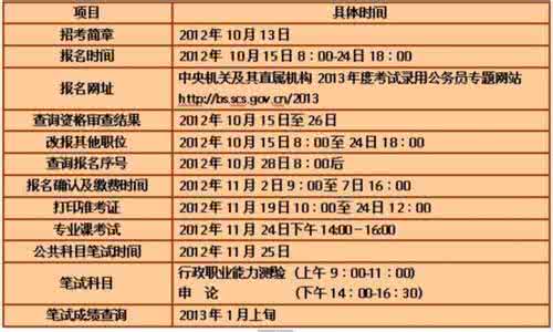 考研政治各科目在考试中所占分值及复习时间安排