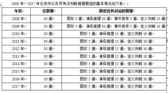 排列组合题型方法总结 题型综述组合类