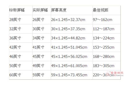 客厅电视尺寸如何选择 电视尺寸选择 电视尺寸如何选择？