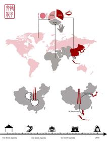 中国哲学与文化 筷子文化体现着中国哲学 - 今日头条(TouTiao.com)