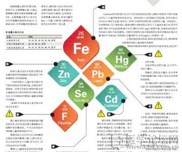 微量元素的作用 微量元素的作用 微量元素有哪些呢？微量元素的作用