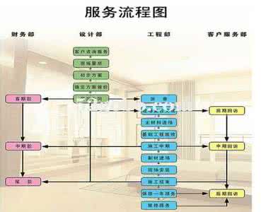 木工验收标准 木工验收具体有哪些流程？