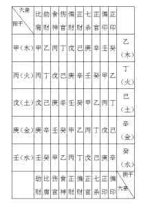 人与时空学 《人与时空学》基础知识（连载之八）