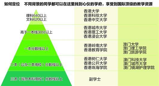 香港大学 招生计划 香港大学内地招生网 2015年内地西藏高中班招生计划公布