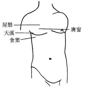 产后缺乳的原因 产后缺乳的推拿疗法